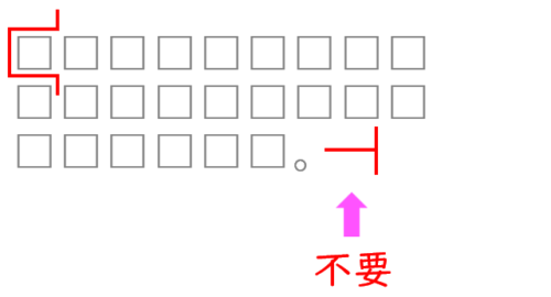 一字下げる・一字下げにしない[校正記号の使い方] | 校正視点｜校正・校閲の専門サイト