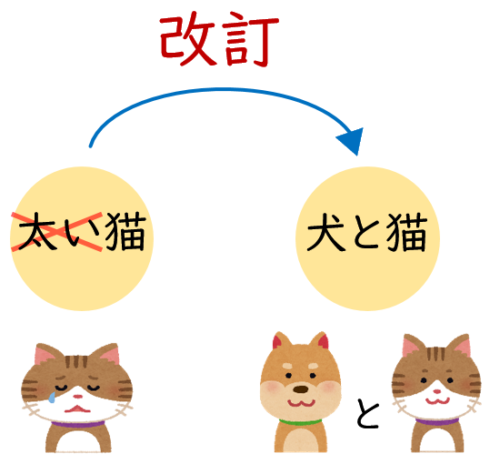 改訂と改定の違い[意味とわかりやすい覚え方] | 校正視点｜校正・校閲の専門サイト