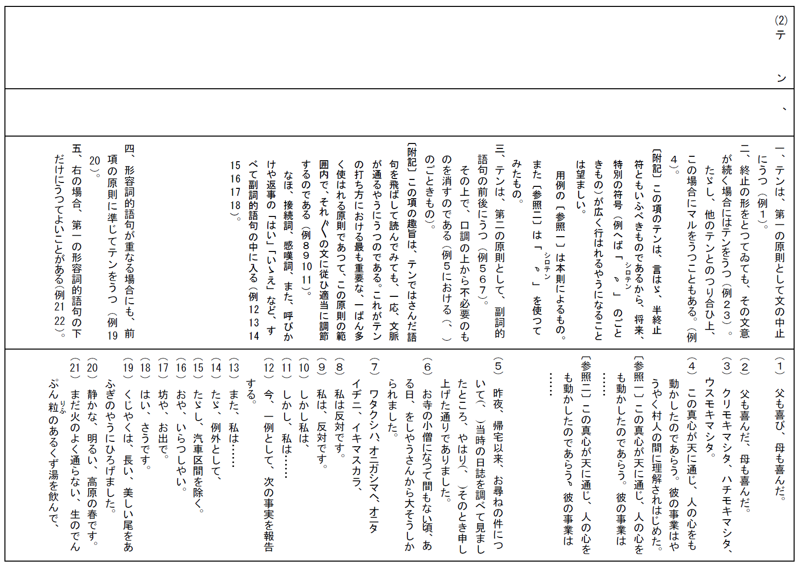 句読点の使い方