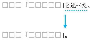 かぎかっこと句点