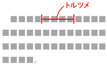 校正指示の書き方