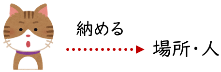 収めると納めるの違い