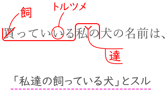 校正指示の書き方