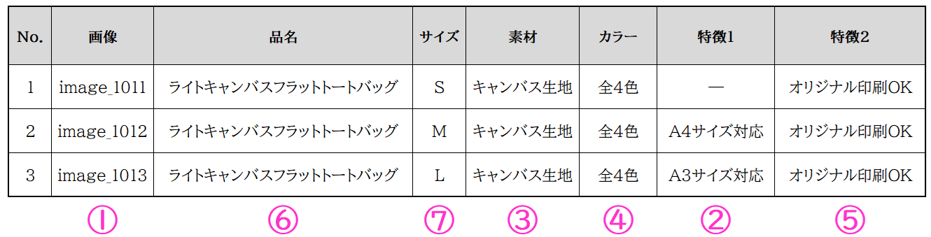原稿とゲラの正しい見方