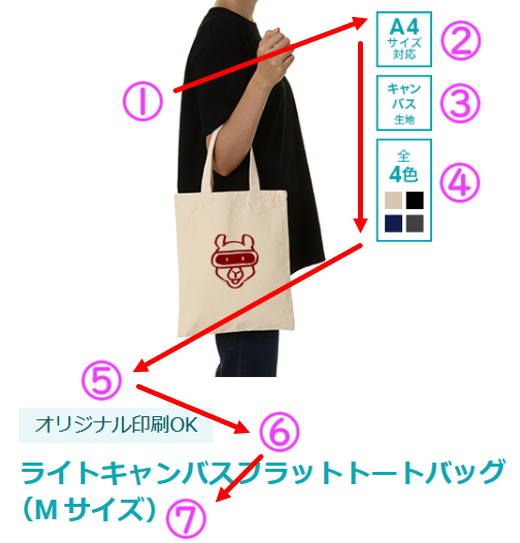 原稿とゲラの正しい見方