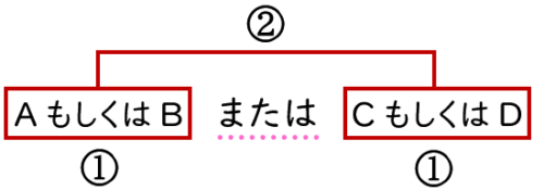 「および・ならびに」「または・もしくは」の意味と使い分け解説 | 校正視点|校正・校閲の専門サイト