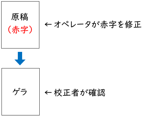 チェックの重要性