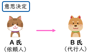 Difference between a proxy and an agent