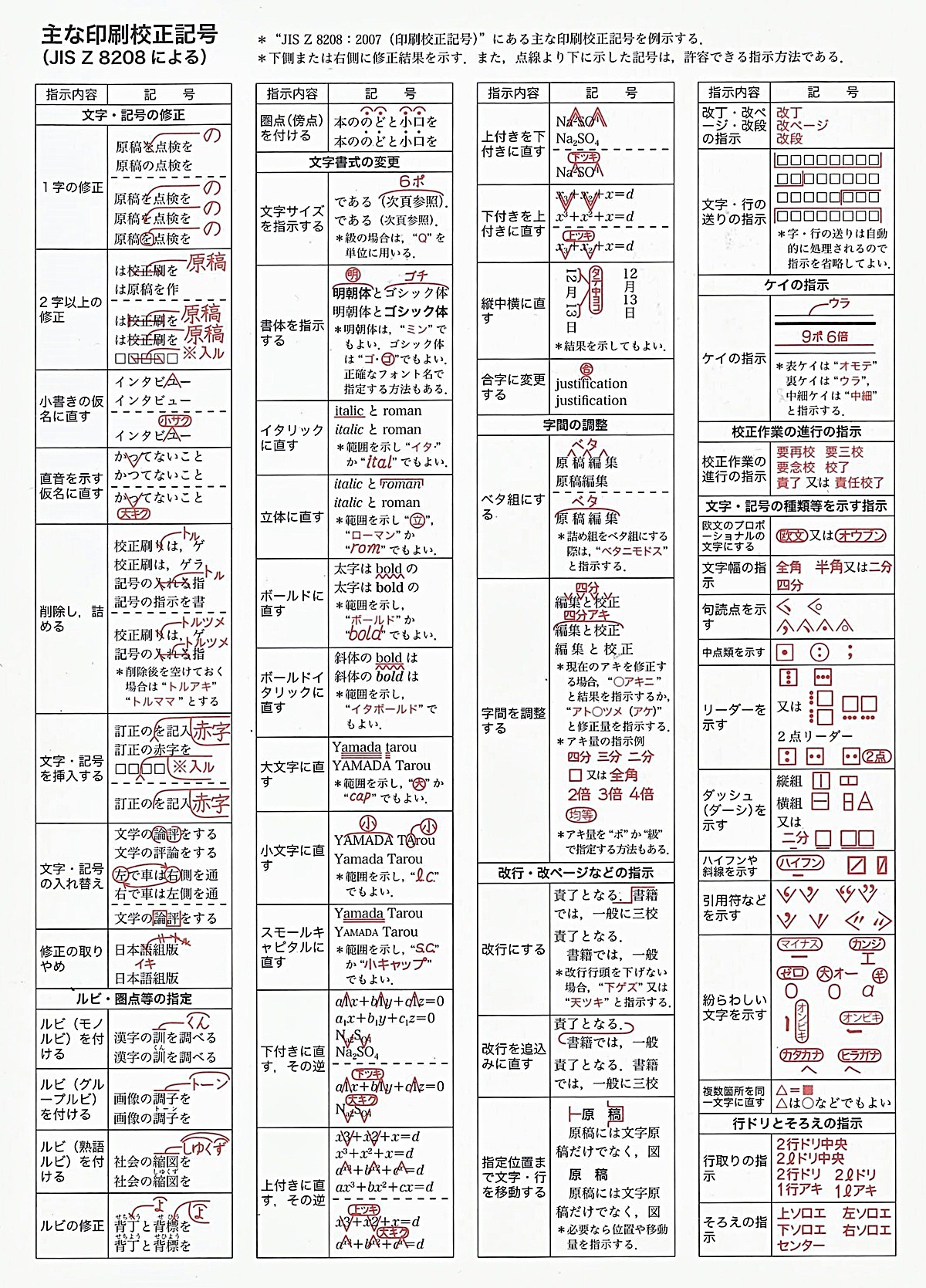 Proofreading jobs with no experience