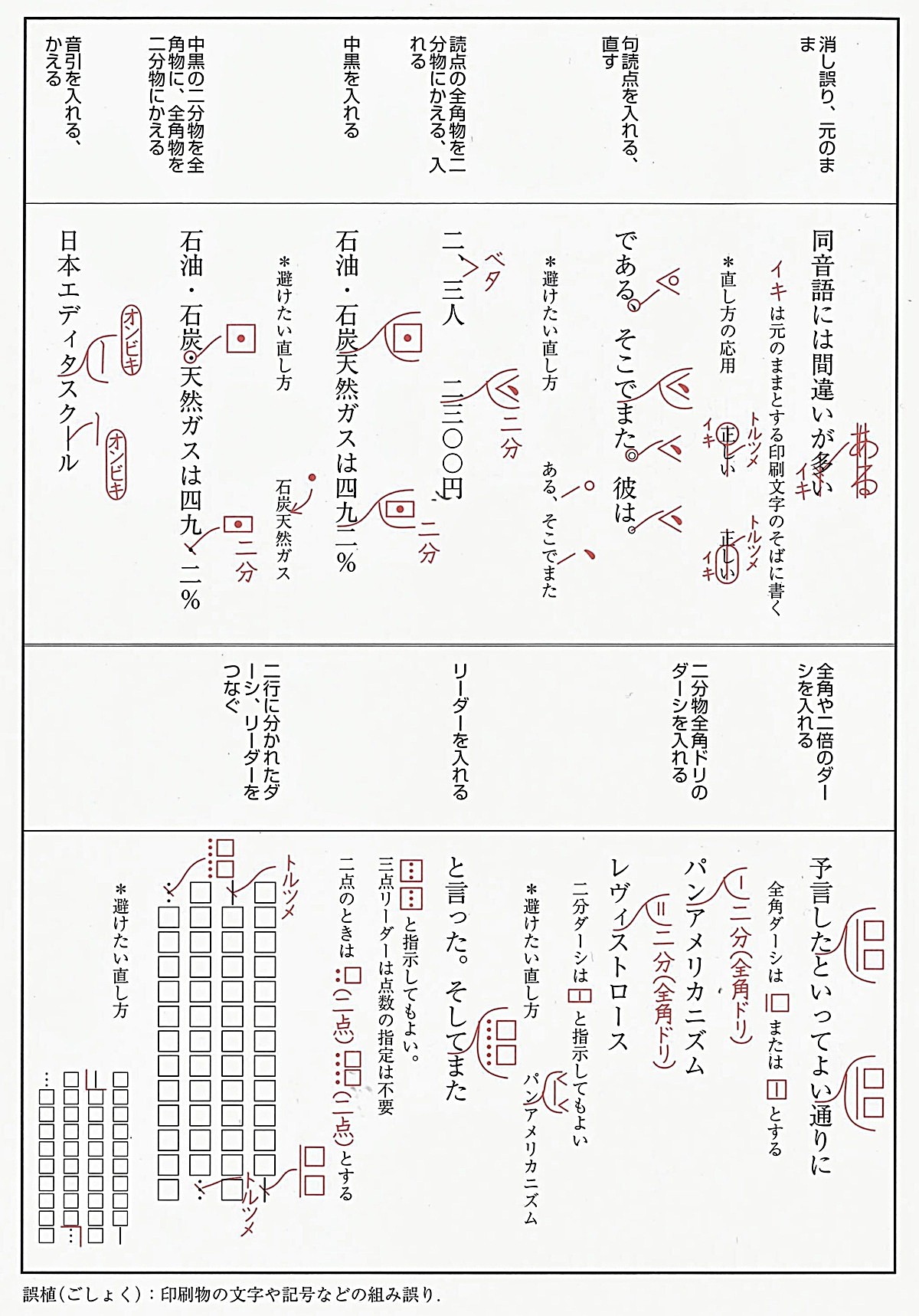 Proofreading jobs with no experience