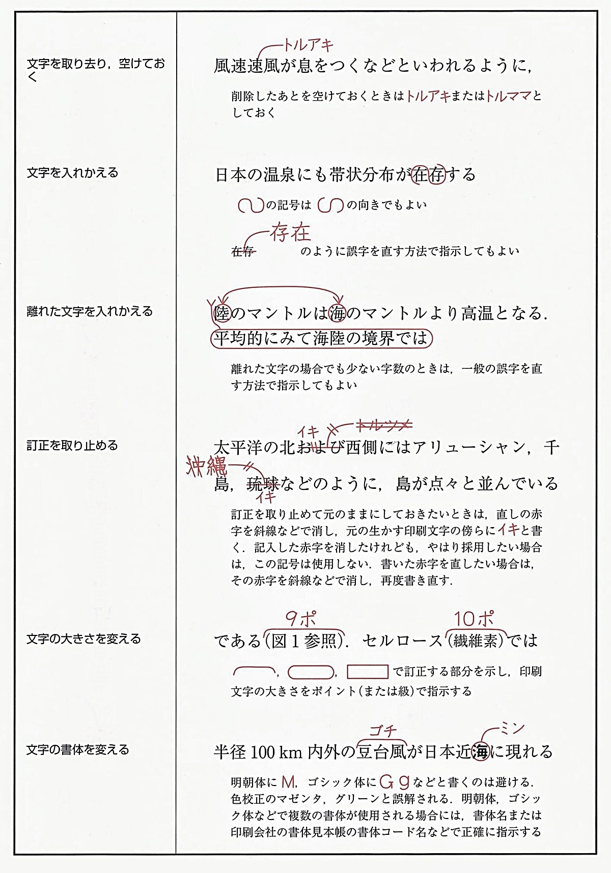 Proofreading jobs with no experience