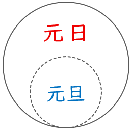 The Meaning of New Year's Day Words