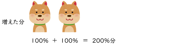 percent-increase-vs-times-confusion