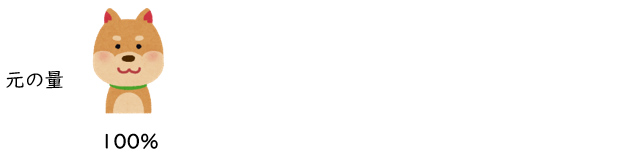 percent-increase-vs-times-confusion