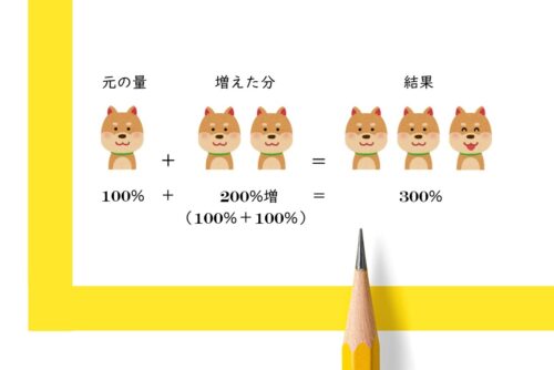 「昨年比200%増」は「2倍」じゃない！「増」の一文字が招く大きな勘違い［業績報告で要注意⁉］