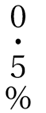 vertical-writing-decimal-point-rules
