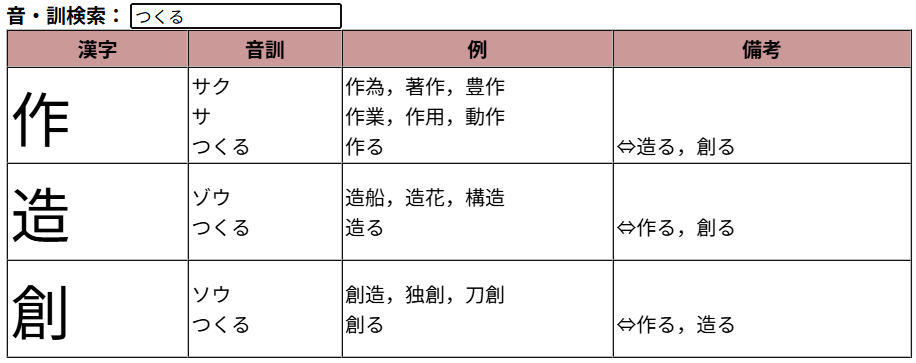 tukuru-kanji-differences-usage 00